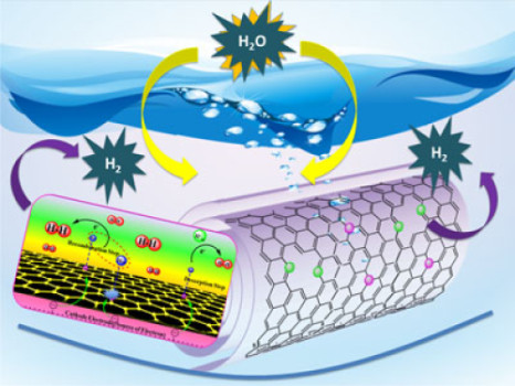 Clean-fuel-using-carbon-nanotubes