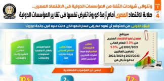 بالإنفوجراف.. صلابة الاقتصاد المصري أمام أزمة كورونا تفرض نفسها في تقارير المؤسسات الدولية